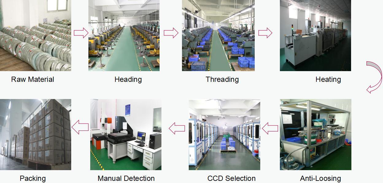 micro screw production line